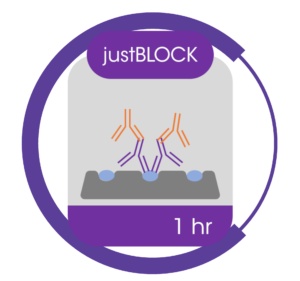 Blocking buffer